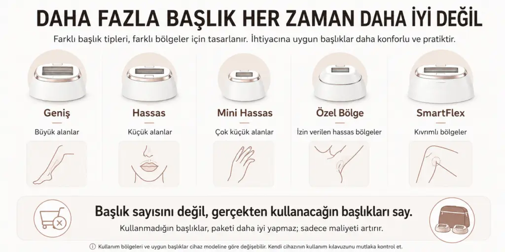 Braun IPL geniş hassas mini hassas özel bölge ve SmartFlex başlıklarının kullanım amaçları