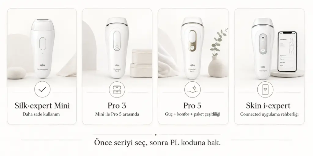 Braun IPL Mini, Pro 3, Pro 5 ve Skin i expert için hızlı seçim rehberi