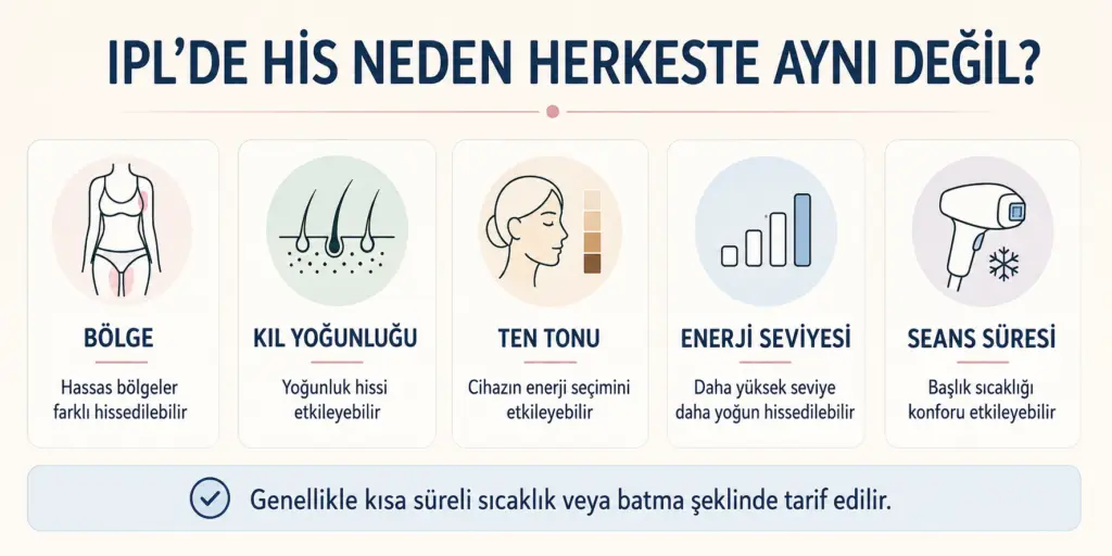IPL uygulamasında acı ve sıcaklık hissini etkileyen bölge, kıl yoğunluğu, ten tonu ve enerji seviyesi