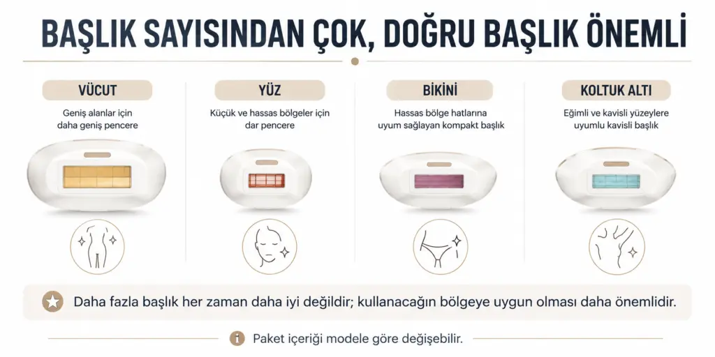 Ev tipi IPL cihazlarında vücut, yüz, bikini ve koltuk altı için farklı başlık tasarımları